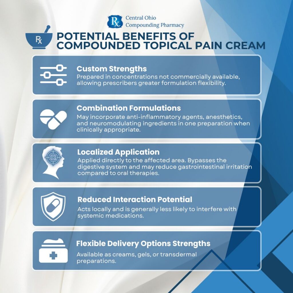 Potential Benefits of Compounded Topical Pain Cream